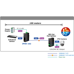 PoE+ Injector Powered by External 12 - 48V Supply