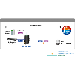 PoE+ Injector Powered by External 12 - 48V Supply