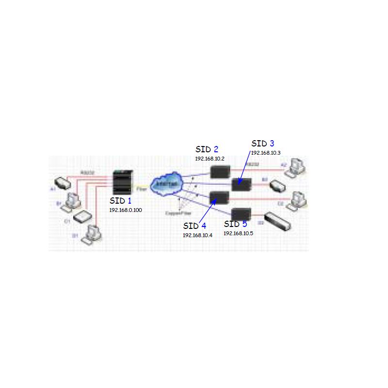 4 portar RS232 Extender Booster över fiberkabel, 4 x DB9 Han Connector VolkteK IRF-755