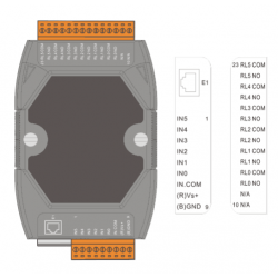 I / O module 6 x Digital Input, 6 x Relay output via Ethernet for industrial control tasks