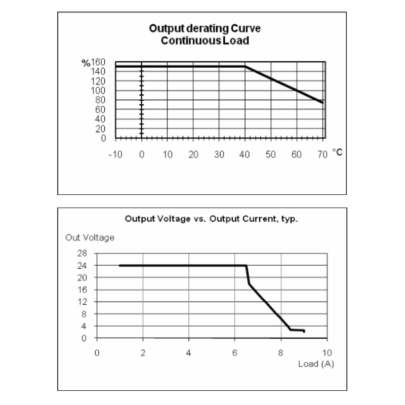 Spänningsförsörjning 230VAC för DC24V Strömförsörjning till din skena montage