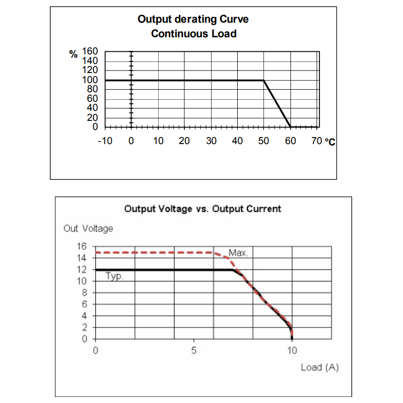 12V nätaggregat din-skena