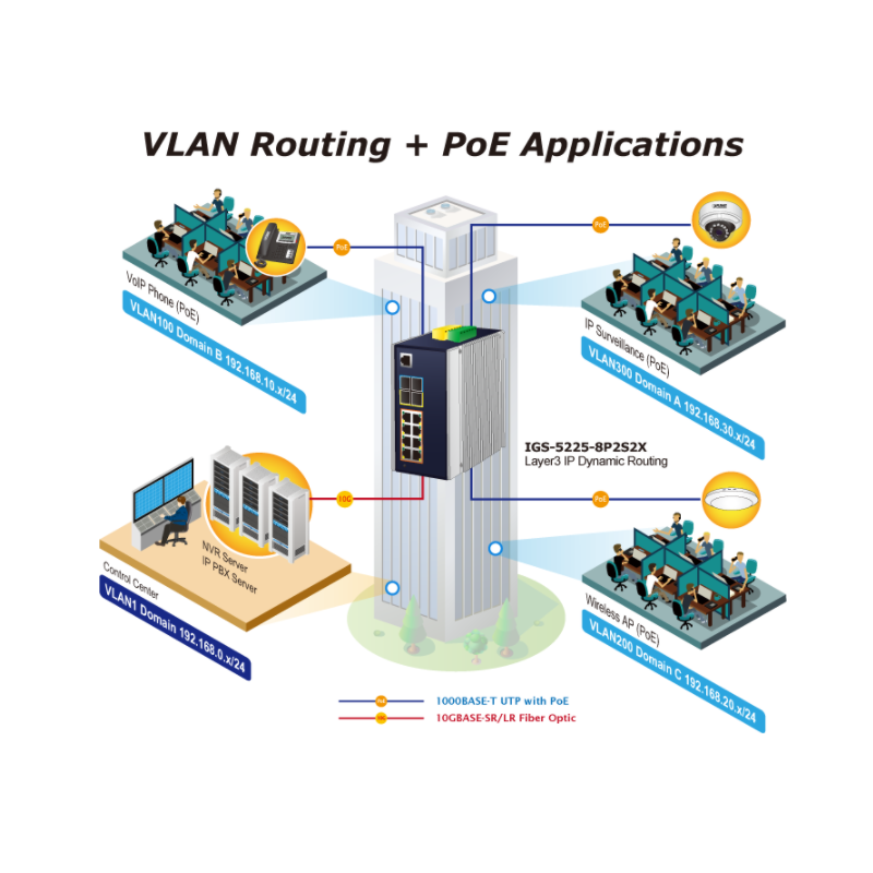 Managed Switch with 8 RJ45 PoE+ Porte, 1 and 2.5Gbit SFP. Top class switch.