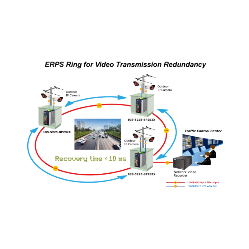 Managed Switch with 8 RJ45 PoE+ Porte, 1 and 2.5Gbit SFP. Top class switch.