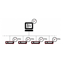 16-Channel USB Voltage Measurement & I/O Module, 16bit
