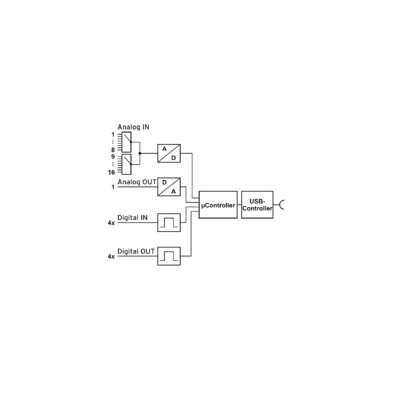 USB AD is a module with 16 x voltage inputs via the USB port (voltage measurement) - Danbit A / S