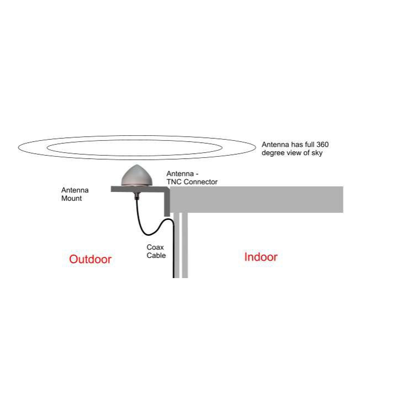 GPS styrd Time Server NTP-server för nätverk. LAN med aktiv GPS-antenn