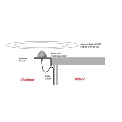 Exact time on PCs and Servers with GPS based atomic clock - Atomic clock time. Compact NTP Server
