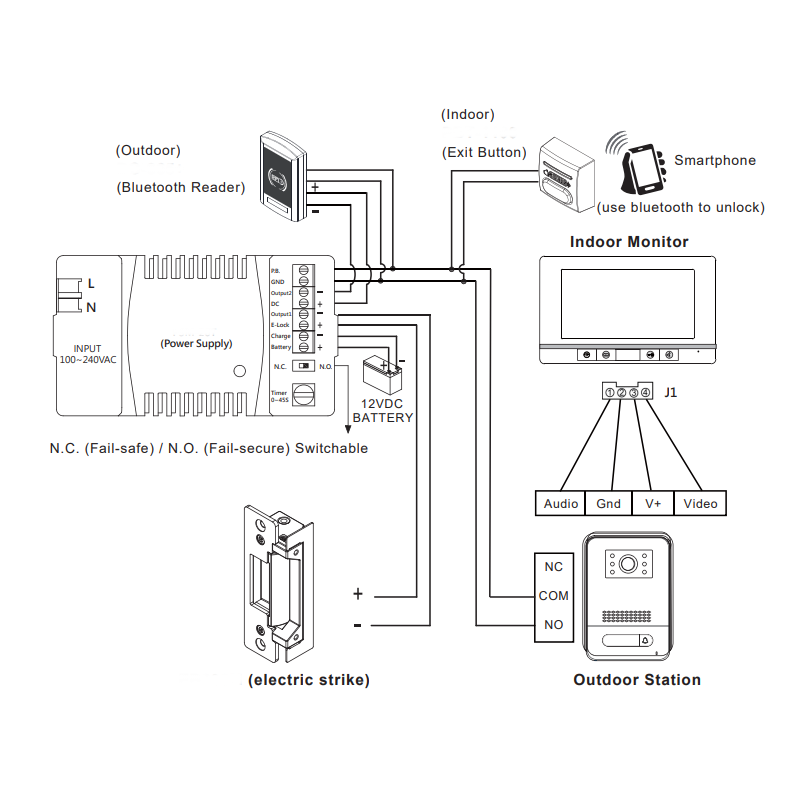 Video intercom system. Doorphone and access system with splash-tight outdoor unit, camera and indoor touch monitor.