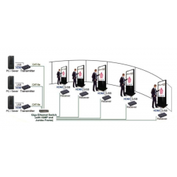 4K KVM Extender: HDMI & USB Over RJ45 or Fiber Up to 60km
