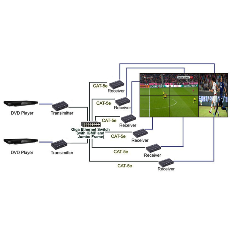 4K KVM-förlängare: HDMI & USB över RJ45 eller fiber upp till 60 km