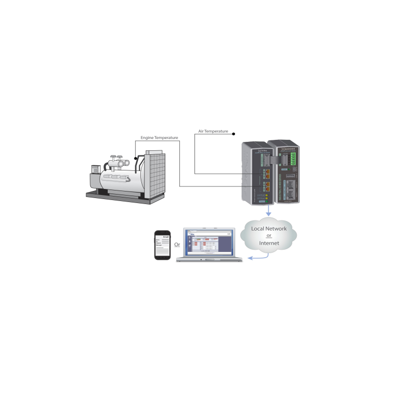 2 kanal termocoupler modul för X-400 och X-600-styrenheter från ControlbyWeb