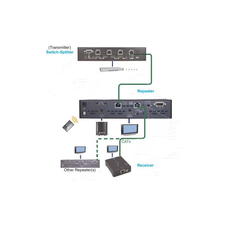 4K60Hz HDMI HDBASET Repeater. Upp till 100 meter. Med PoH.