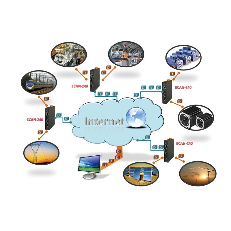 Modbus till 2 x CAN port omvandlare / gateway. Kan överbrygga över nätverket