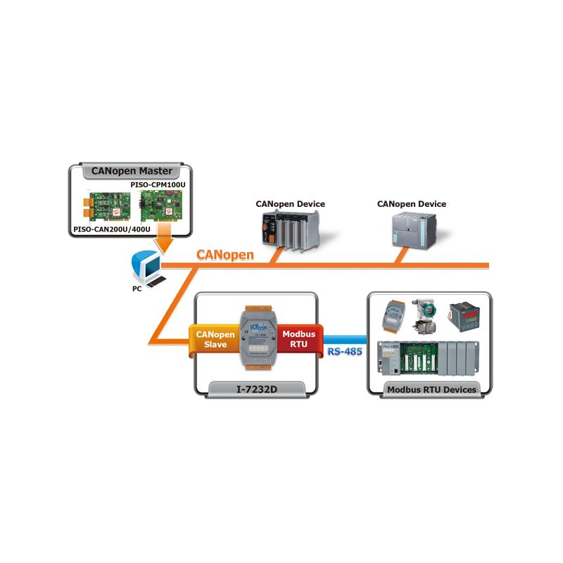CAN Open slave til Modbus RTU Master konverter / Gateway