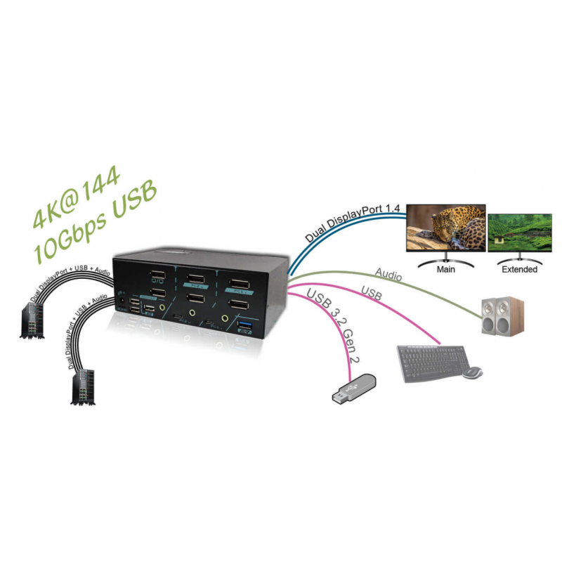 2 portar 8k DisplayPort KVM-omkopplare med dubbelskärmsutgång (dubbla huvud) SB3.2, USB3.0 och USB HID