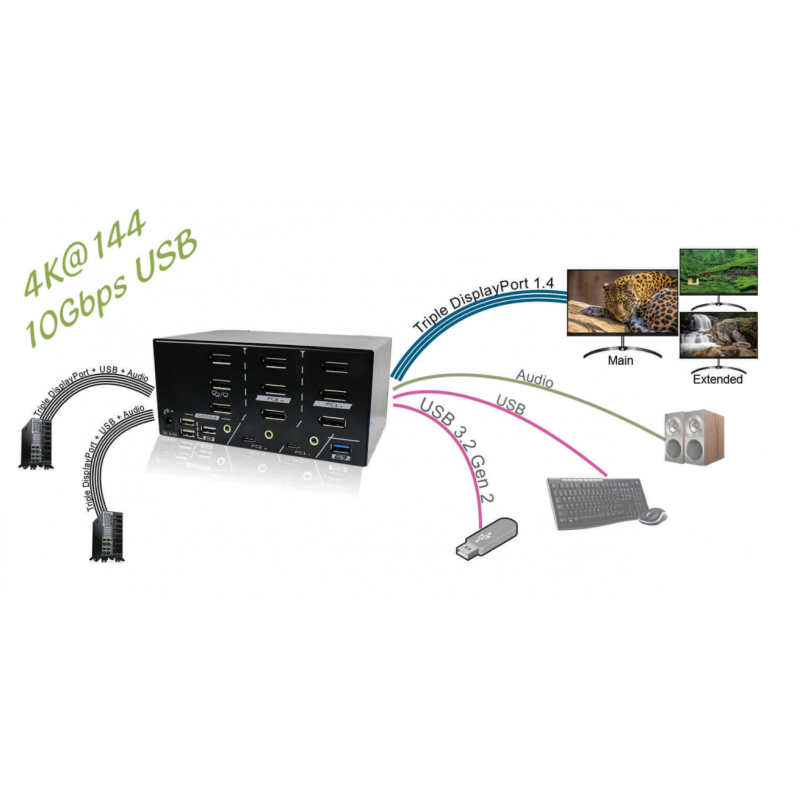 8K 3x bildskärm DisplayPort KVM-switch med USB3.2, USB3.0 & USB-HID