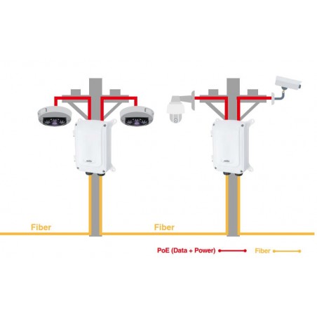 Utomhus PoE switch, vattentät PoE Pass Through fiber
