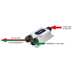 Waterproof media converter for 1000Mbit Fiber and 100/1000Mbit RJ45, PoE+ IP67 IK10