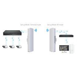 900Mbit 5GHz Utomhus Wifi med inbyggda 12dBi-antenner. PoE 48VDC