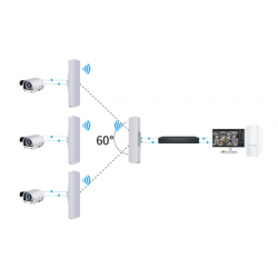 900Mbit 5GHz Outdoor Wifi with built-in 12dBi antennas. PoE 48VDC
