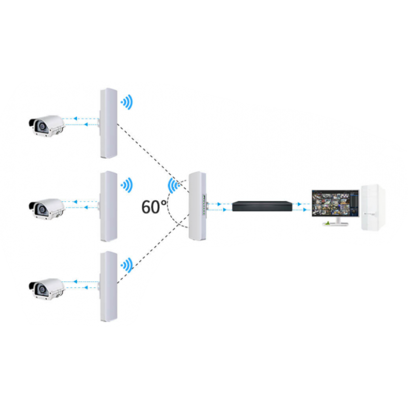 900Mbit 5GHz Utomhus Wifi med inbyggda 12dBi-antenner. PoE 48VDC