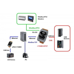 ICPDAS I-7540D-MTCP-G is an intelligent can bus for 10/100 Base- TX Ethernet / Modbus Gateway