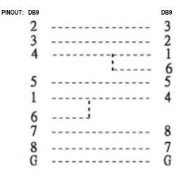 Null modem adapter plug RS232 SUB-D DB9 female male Gender Changer plug