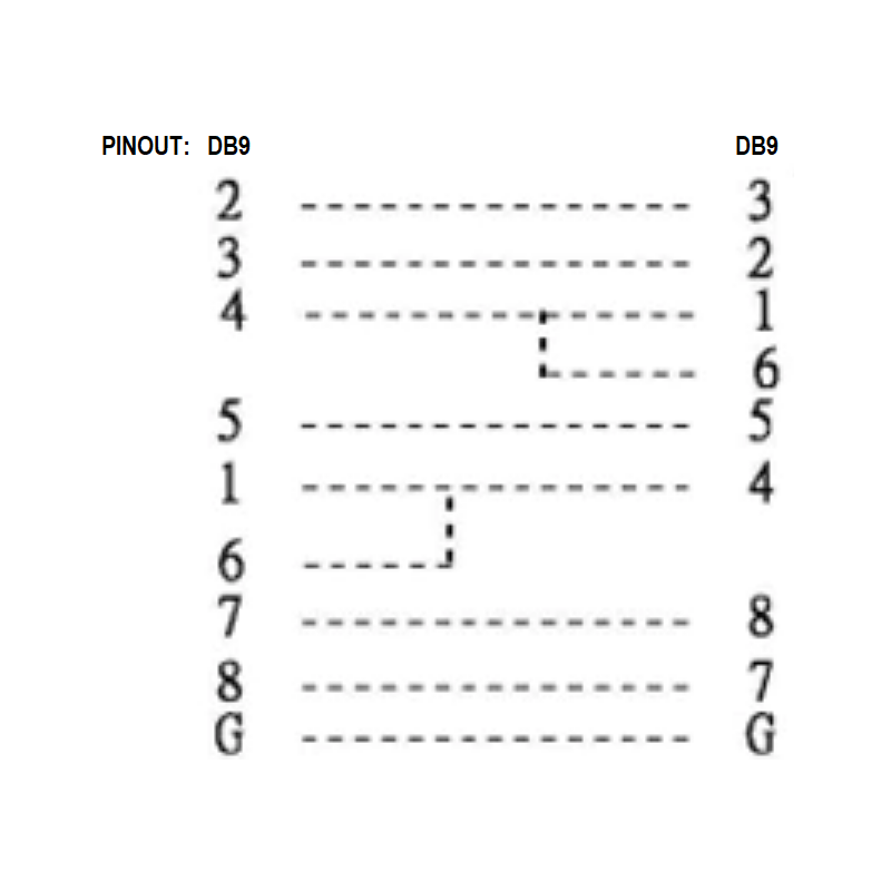 Nollmodem adapterplugg RS232 SUB-D DB9 hona hane Gender Changer plug