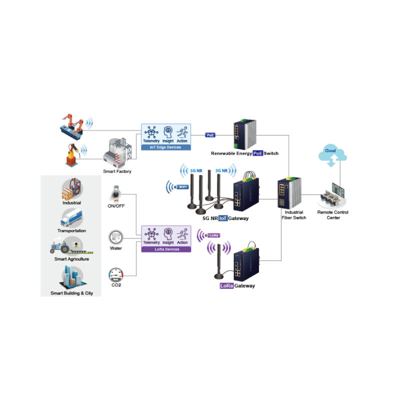 LoRaWAN gateway i industriel kvalitet med pålidelig forbindelse til IoT. Indbygget 5 ports switch