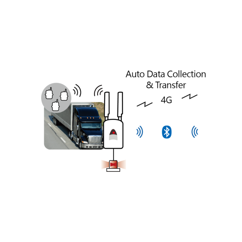 GSM / LTE / 4G / GPRS mobilinsamling från trådlöst T & D-meter via gratis molntjänst till PC eller Mobile