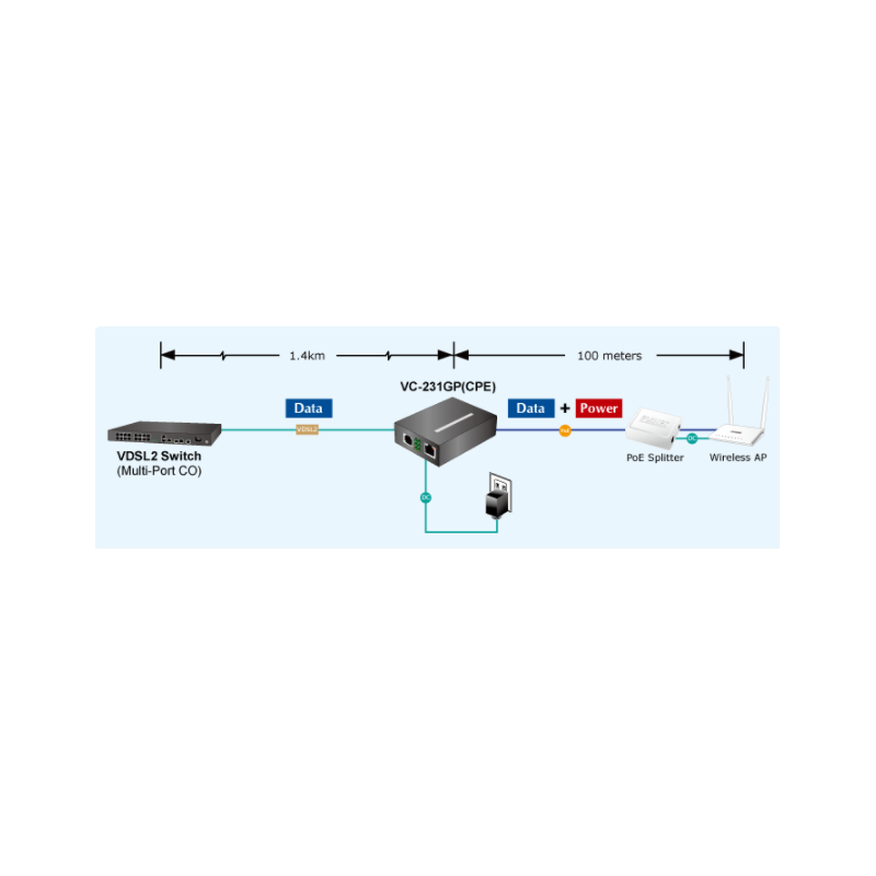 Ethernet to VDSL2. Up to 1.4 km - DANBIT A / S