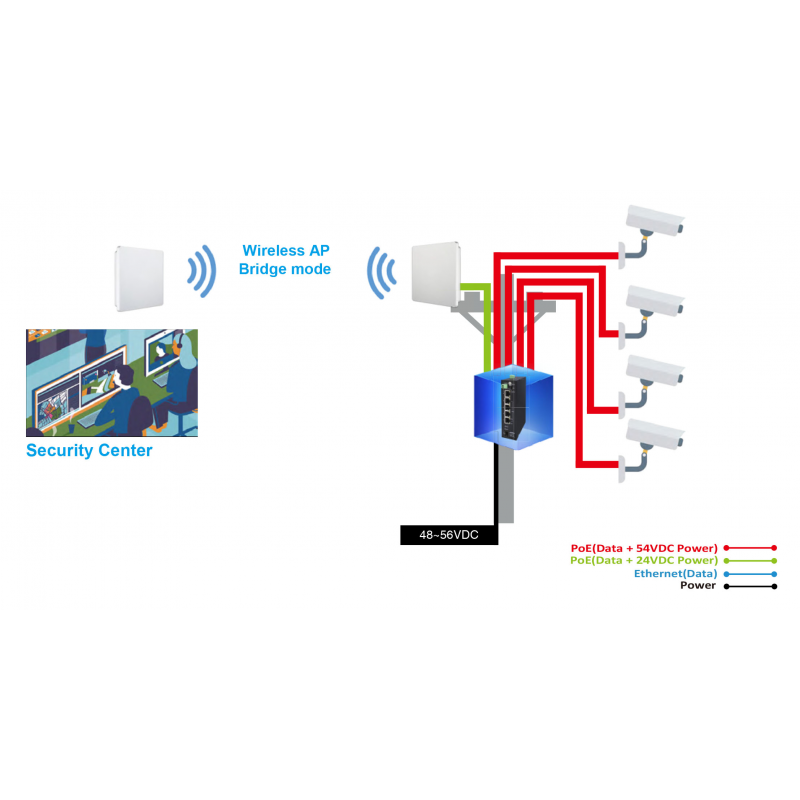 Industrial Grade PoE Gigabit Switch med SFP-port