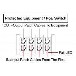 Modular PoE Surge Protection for 8 Wires - Up to 20KV/10KA