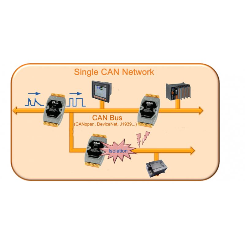 ICPDAS I-7531-G is an optoisolated CAN bus repeater. Amplifier and restores correct pulse shape