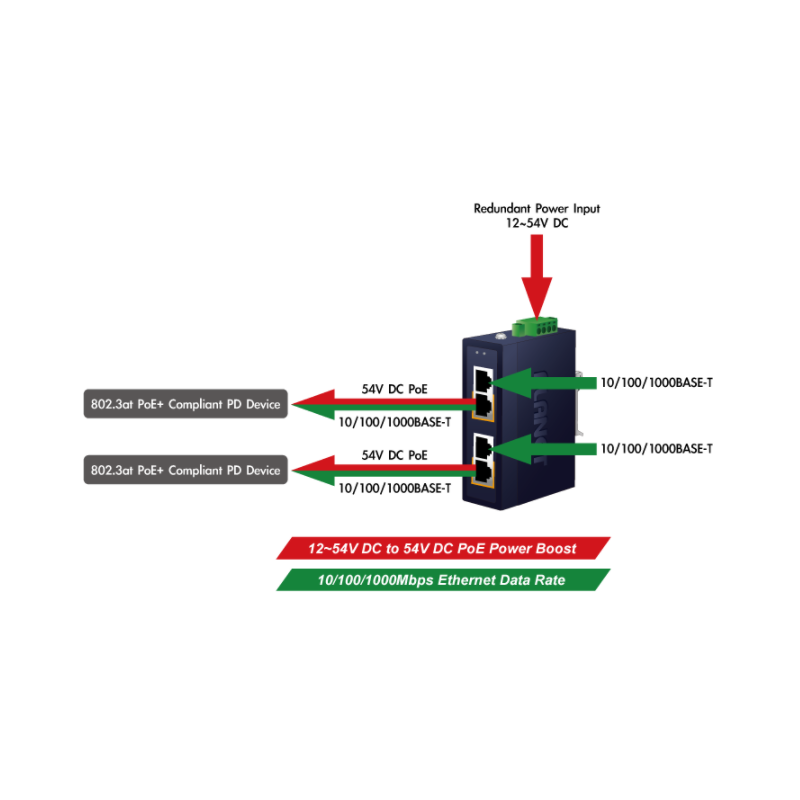 2 x PoE+ injektor 2 x PoE+ PSE og 2 x LAN. Gigabit. Mid-span injektor