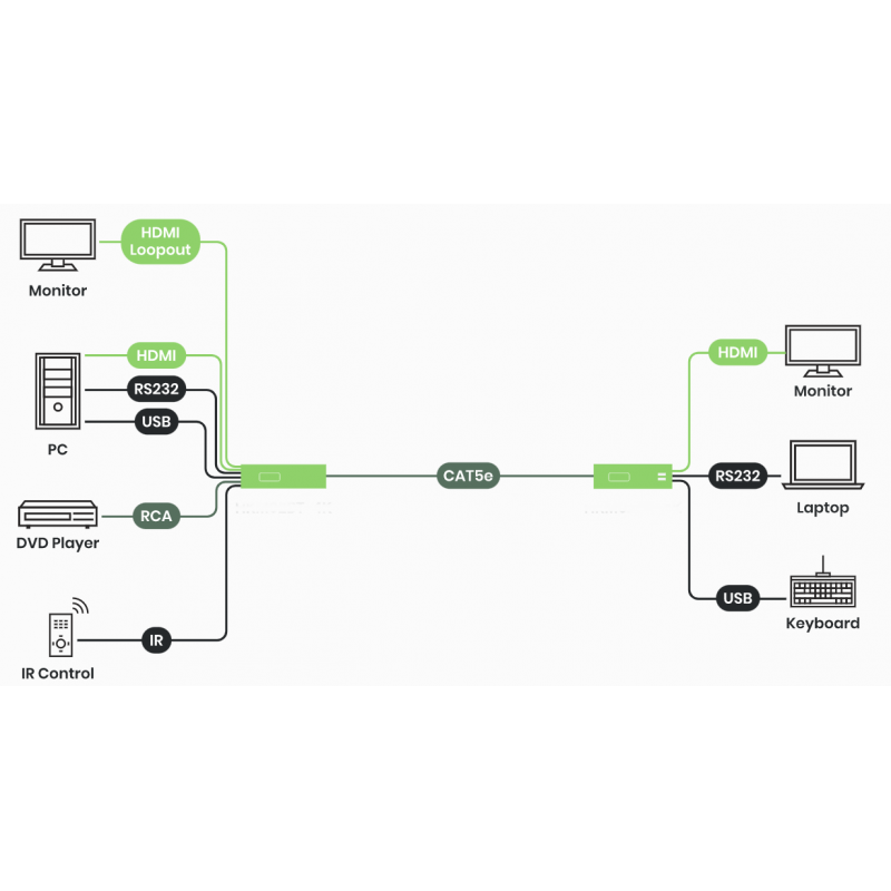 4K@30Hz 4:4:4 HDMI KVM Extender TX over IP / punkt til punkt med RJ45 (150m) eller Fiber (60km)