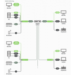 4K@30Hz 4:4:4 HDMI KVM Extender TX over IP / punkt til punkt med RJ45 (150m) eller Fiber (60km)