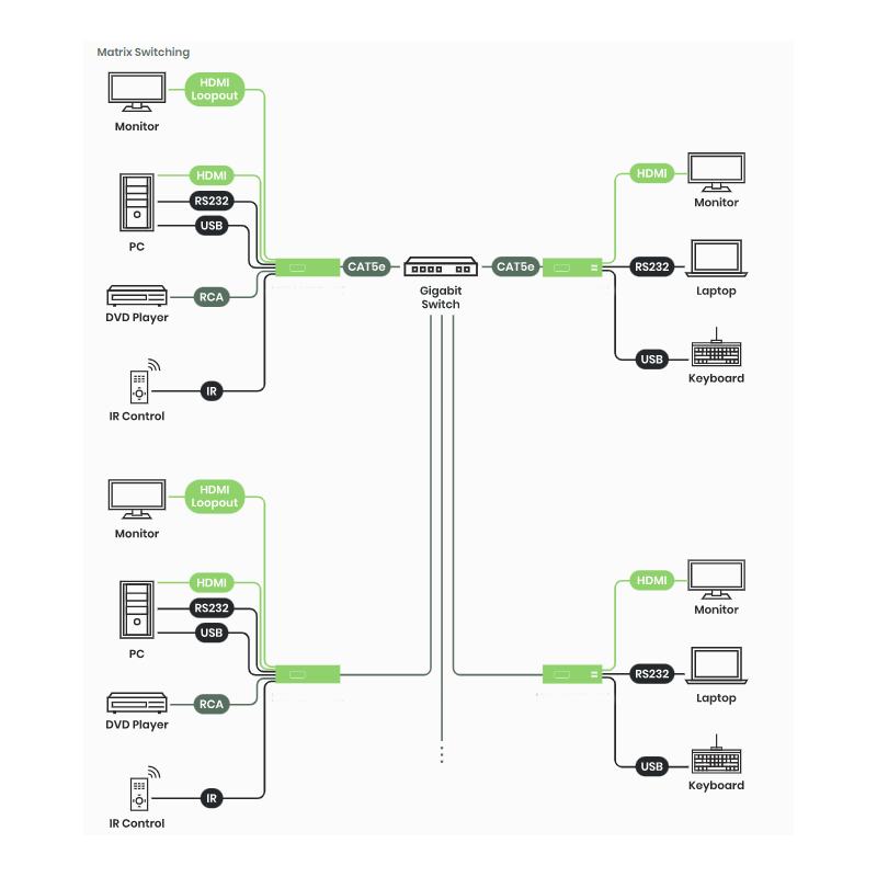 4K@30Hz 4:4:4 HDMI KVM Extender TX over IP / punkt til punkt med RJ45 (150m) eller Fiber (60km)
