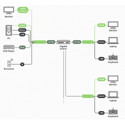 4K@30Hz HDMI KVM Extender transmitter over IP / point to point with RJ45 (150m) or fiber (60km). PoE.