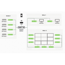 4K@30Hz 4:4:4 HDMI KVM receiver of HDMI video over IP / point to point with RJ45. PoE.