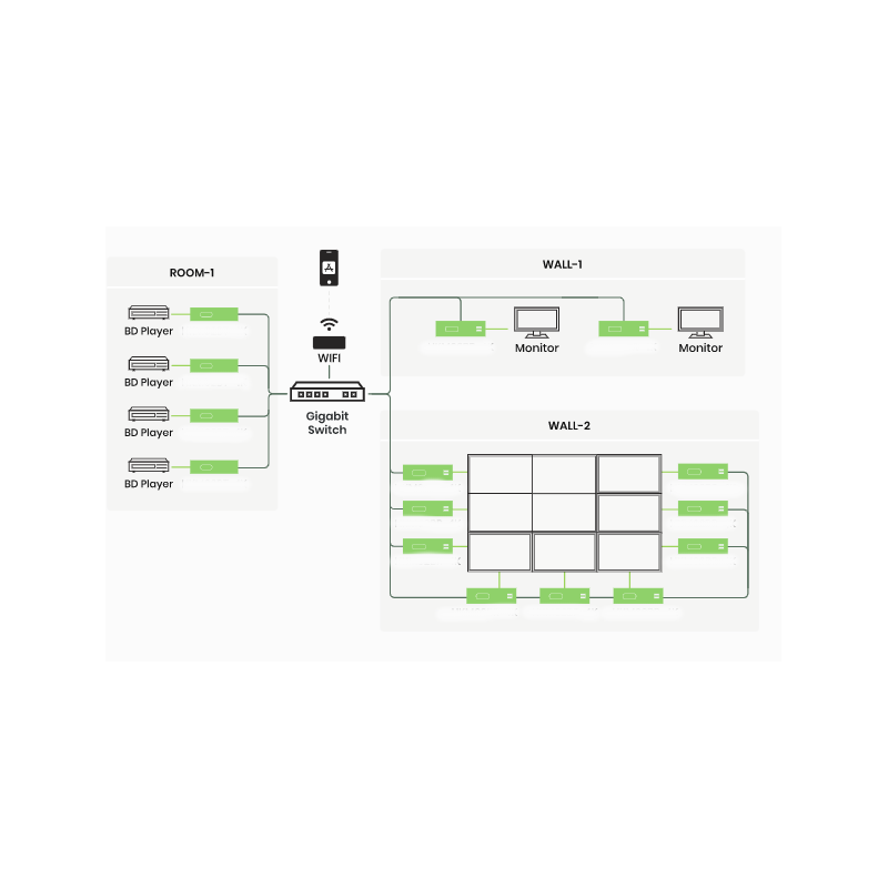 4K@30Hz 4:4:4 HDMI KVM modtager af HDMI video over IP / punkt til punkt med RJ45.