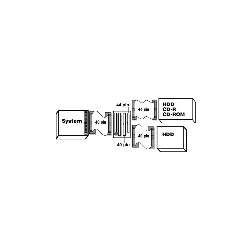 Sammenkobling af 2.5 og 3.5 harddiske til stationær PC
