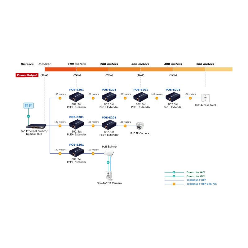 Nätverksrepeater för LAN-kabel