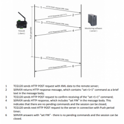 4G LTE alarm and remote control, 2 x digital input, 2 x analog, 2 x relay output, 1-wire for sensor, MQTT