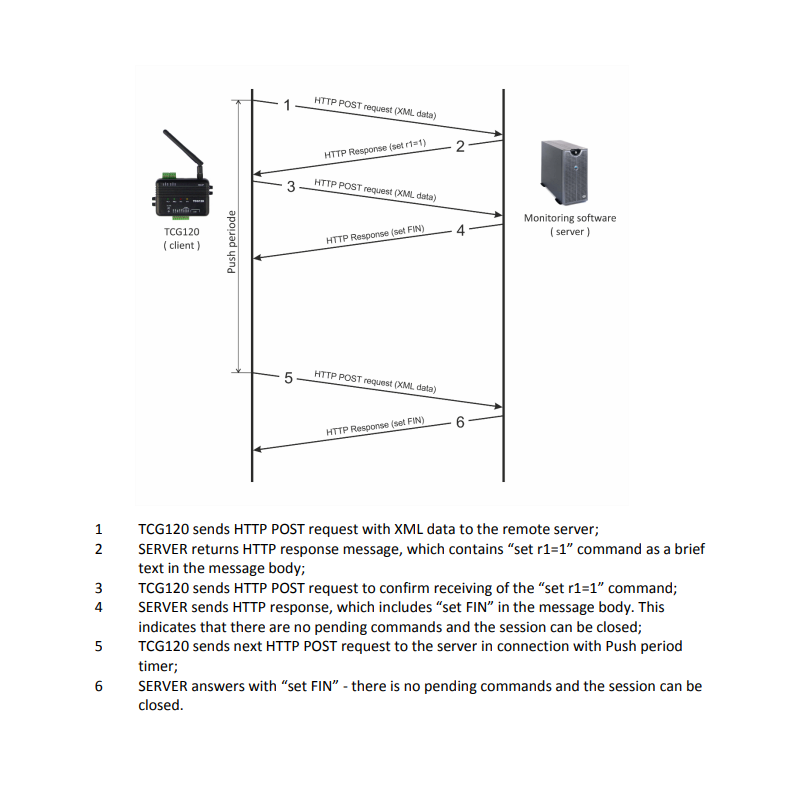 4G LTE alarm and remote control, 2 x digital input, 2 x analog, 2 x relay output, 1-wire for sensor, MQTT