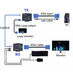 VGA KVM extender up to 300 meters