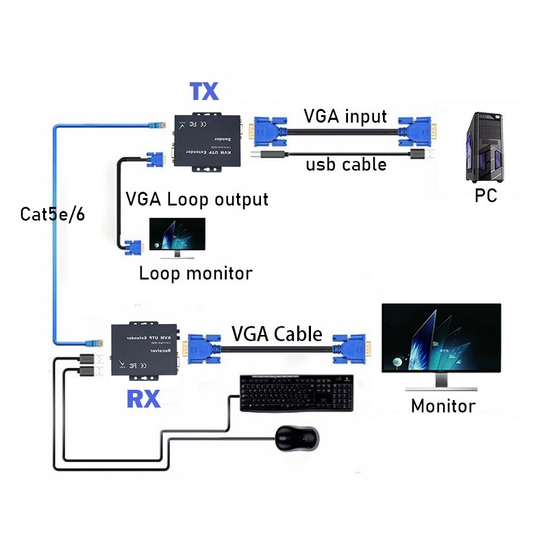 VGA KVM extender up to 300 meters