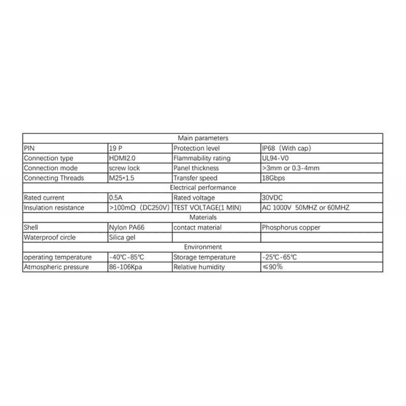 HDMI IP68 Panel Connector Head - Female to Female