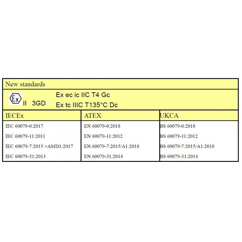 21,5" panel PC ATEX/IECEX Zone2, Zone22 och C1D2/C2D2/C3 Certified Intel N2930
